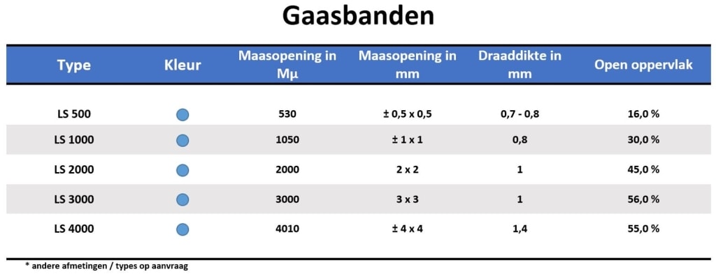 Datablad-gaas1-1024x396